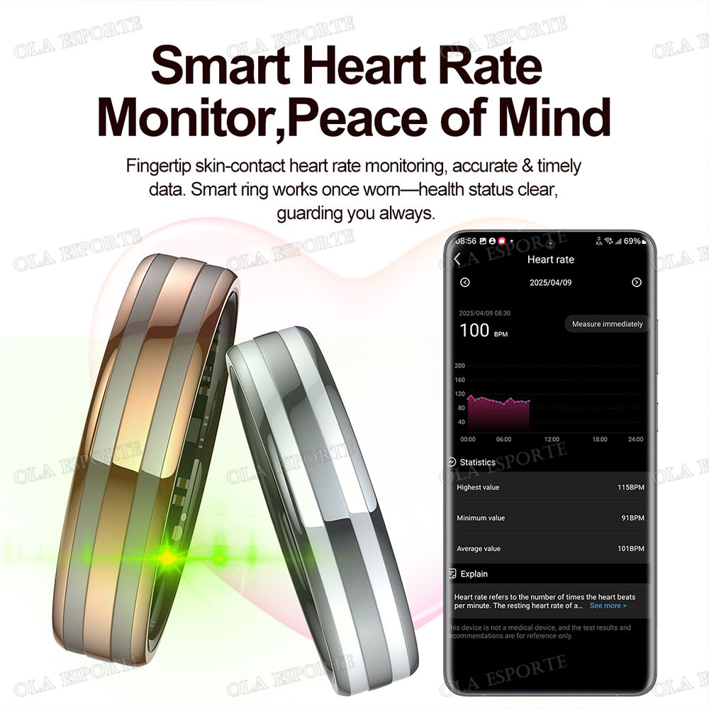 Gestensteuerung Smart Ring Out – Health Monitors Bewertung und Preis