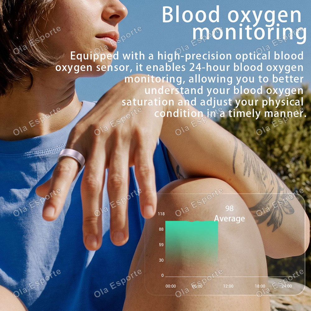 Smarter Ring Herzfrequenz Blut – Health Monitors Bewertung und Preis
